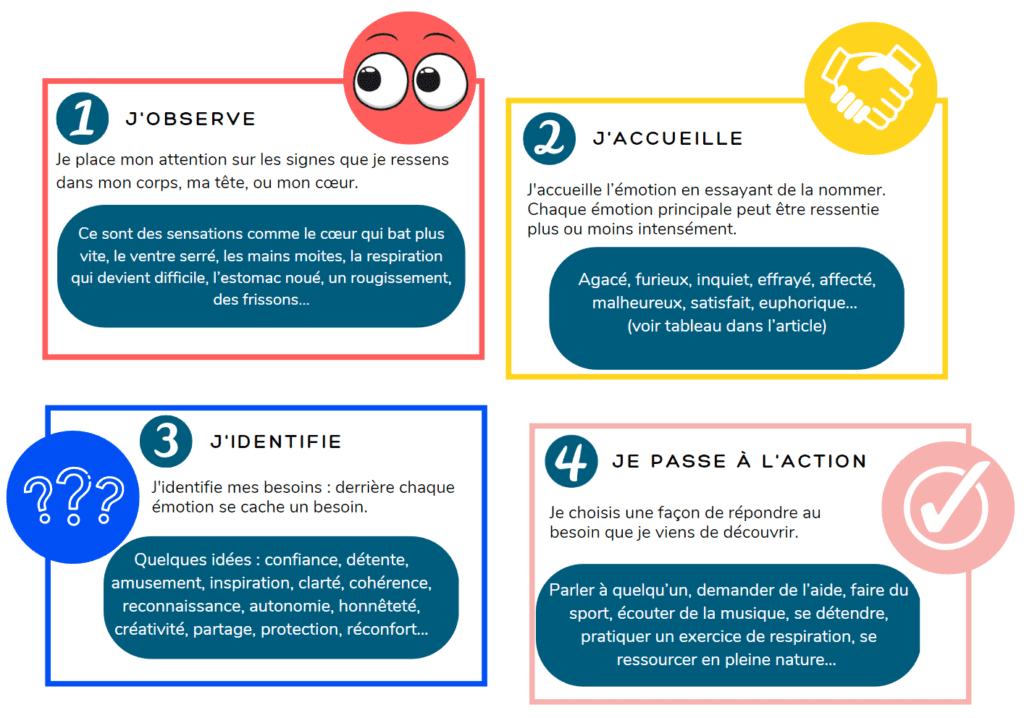 exercice pour ressentir ses émotions